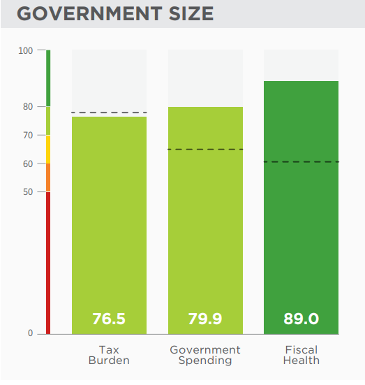 从左至右分别为：税负、政府支出、财政卫生.jpg