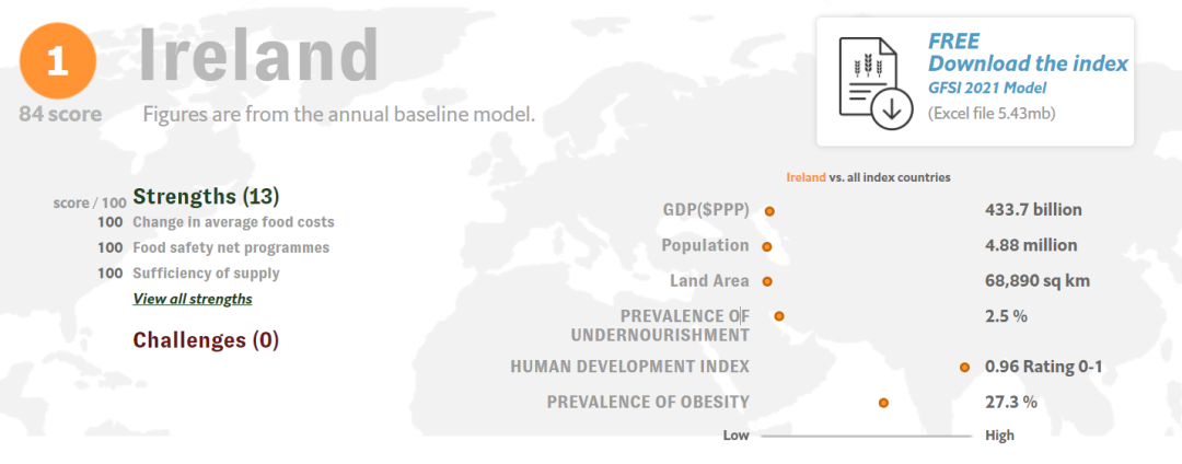 全球食品安全指数（Global Food Security Index，简称GFSI）排名.jpg
