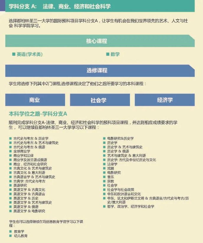 圣三一大学国际预科项目有2个不同的学科分支可供申请者选择.jpg