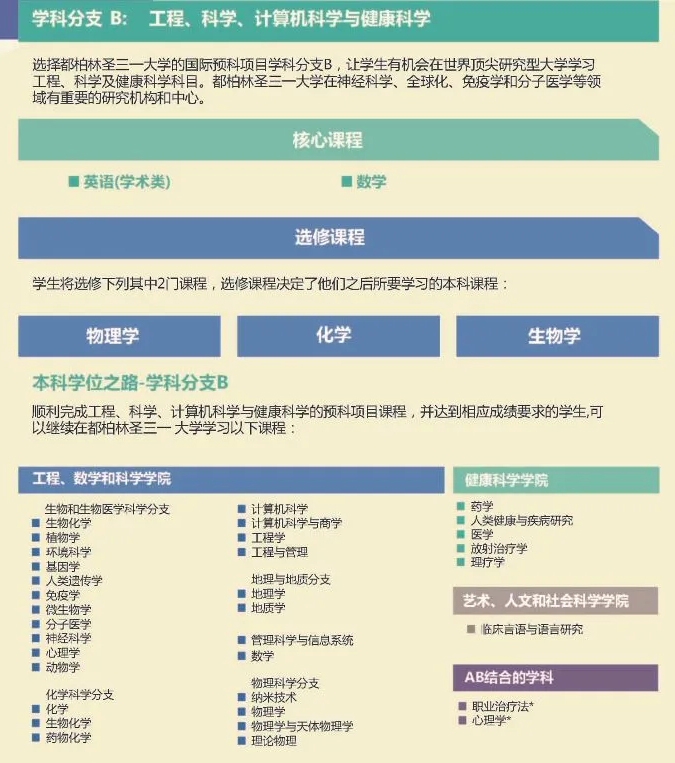 圣三一大学国际预科项目有2个不同的学科分支可供申请者选择2.jpg