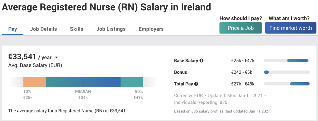 护理专业在爱尔兰的就业前景.jpg