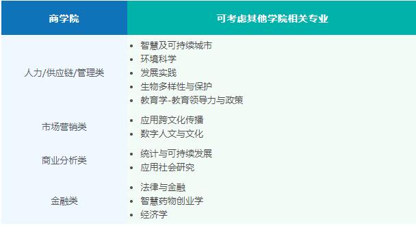 圣三一那些不输商学院的平替有前景专业.jpg