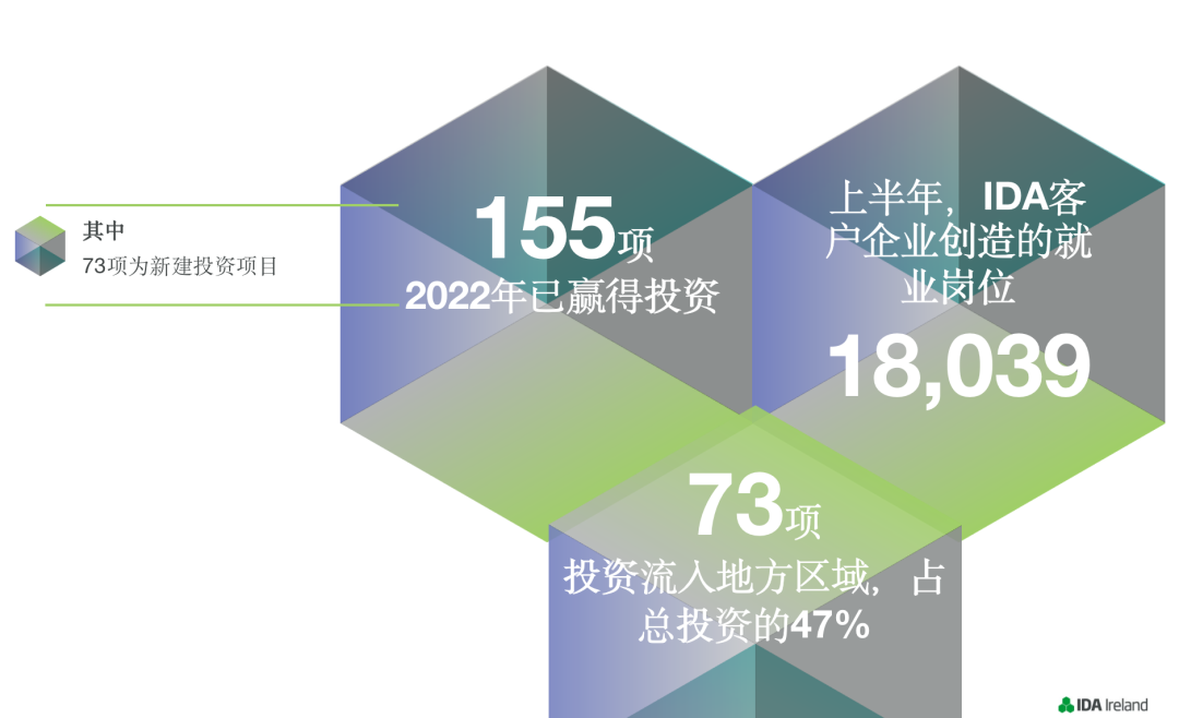 2022上半年新增投资.jpg