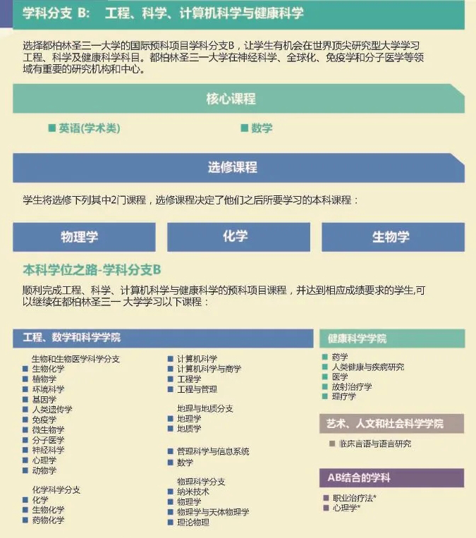 圣三一大学国际预科项目有2个不同的学科分支可供申请者选择2.jpg