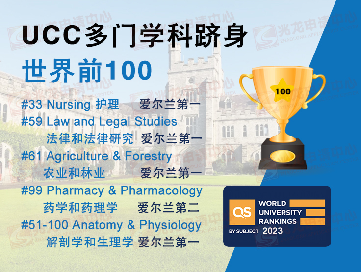 UCC四门学科跻身世界前100-爱尔兰排名-兆龙.jpg