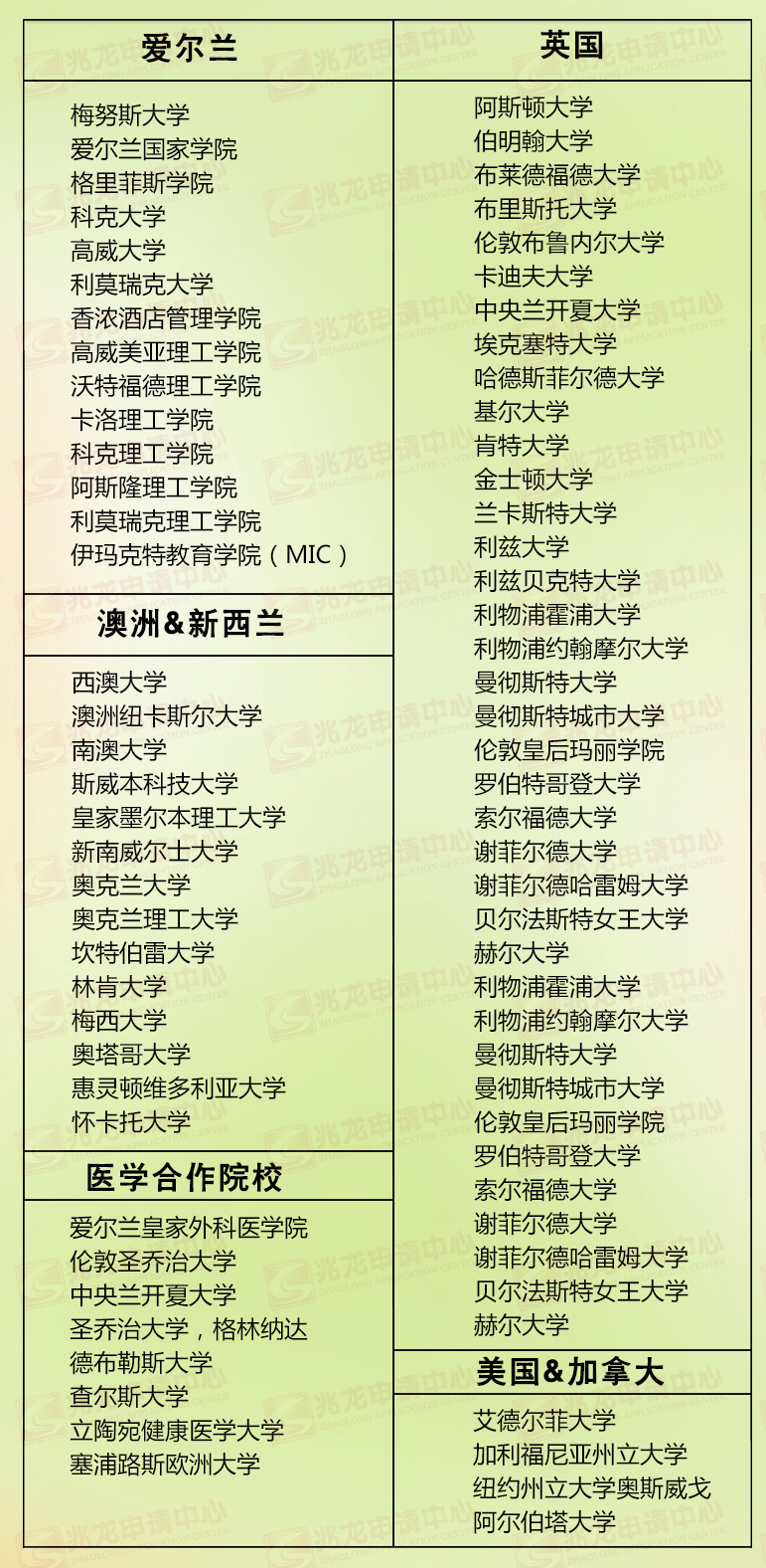 DIFC部分学生升学情况-兆龙留学.jpg