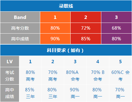 圣三一本科录取要求高考分数要求.jpg