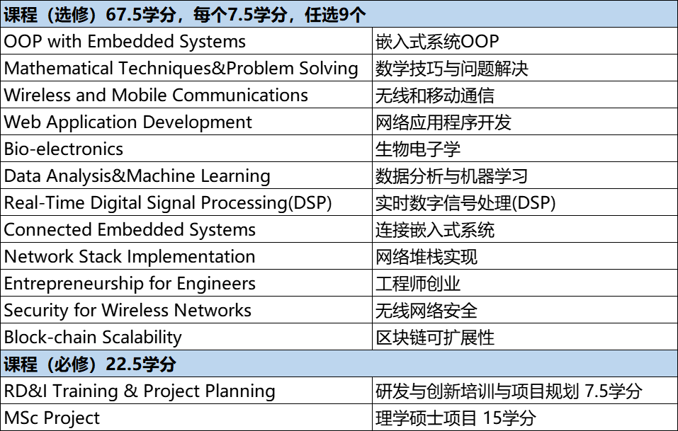 电子与计算机技术硕士.jpg