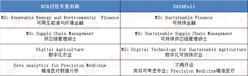 UCD2024专业更新-兆龙留学.jpg