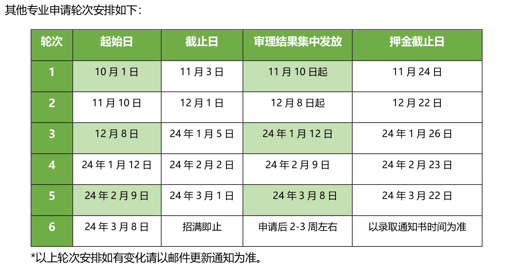 都柏林大学2024学-专业列表2.jpg