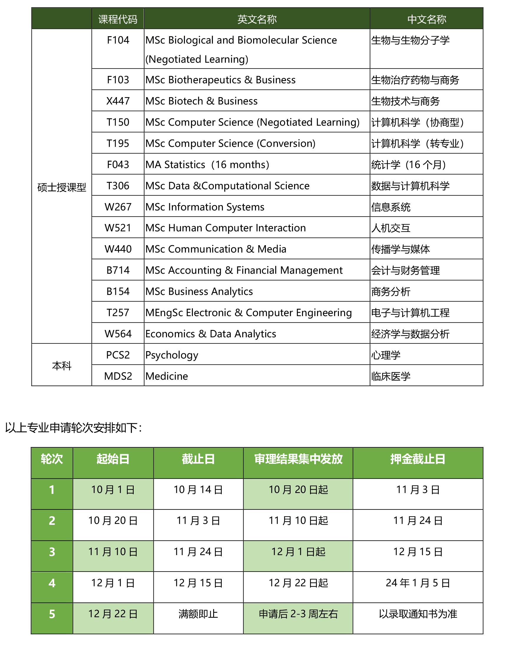 都柏林大学2024学-专业列表1.jpg