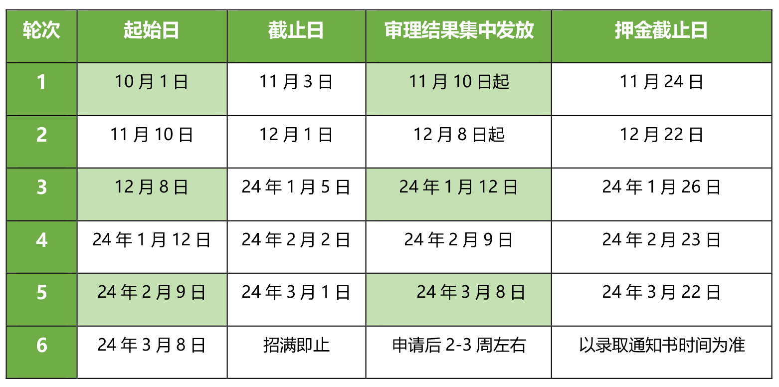 其余课程申请轮次2024 UCD 申请轮次与结果发放：.jpg