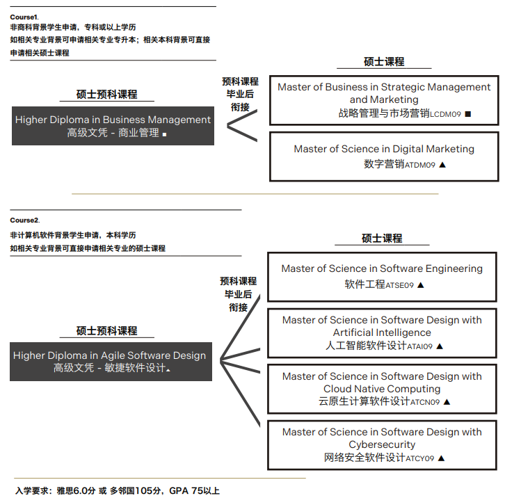 香浓理工大学专升硕招生要求.jpg