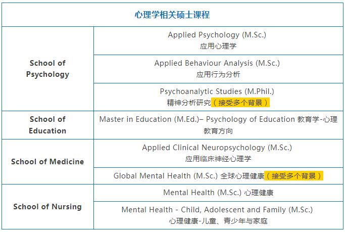 圣三一心理学硕士课程.jpg