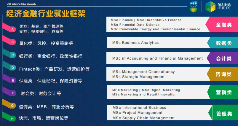 都柏林大学商业与管理类专业.jpg
