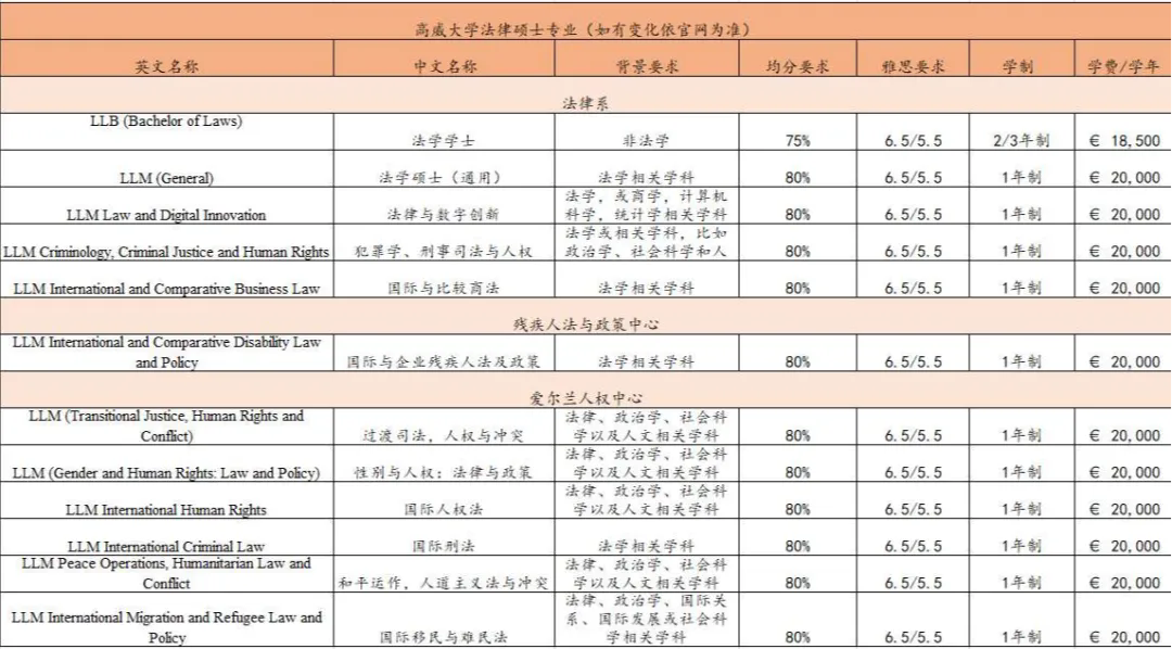 高威大学法律硕士专业.jpg