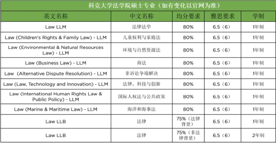 科克大学法律硕士专业.jpg