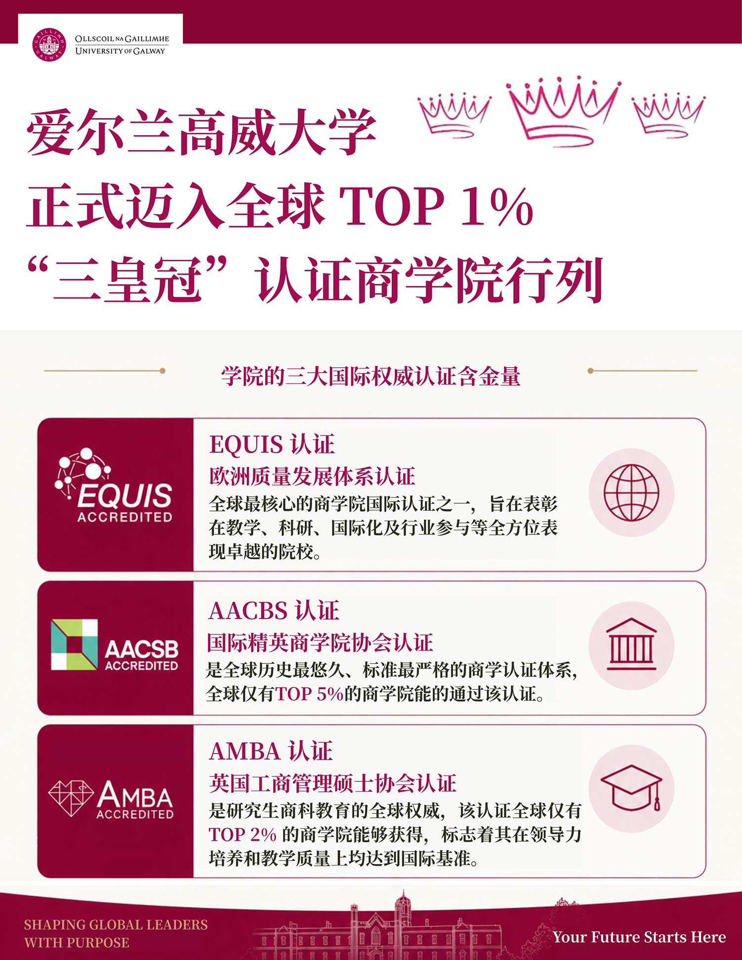 三重认证加持！高威大学跻身全球TOP 1%.jpg