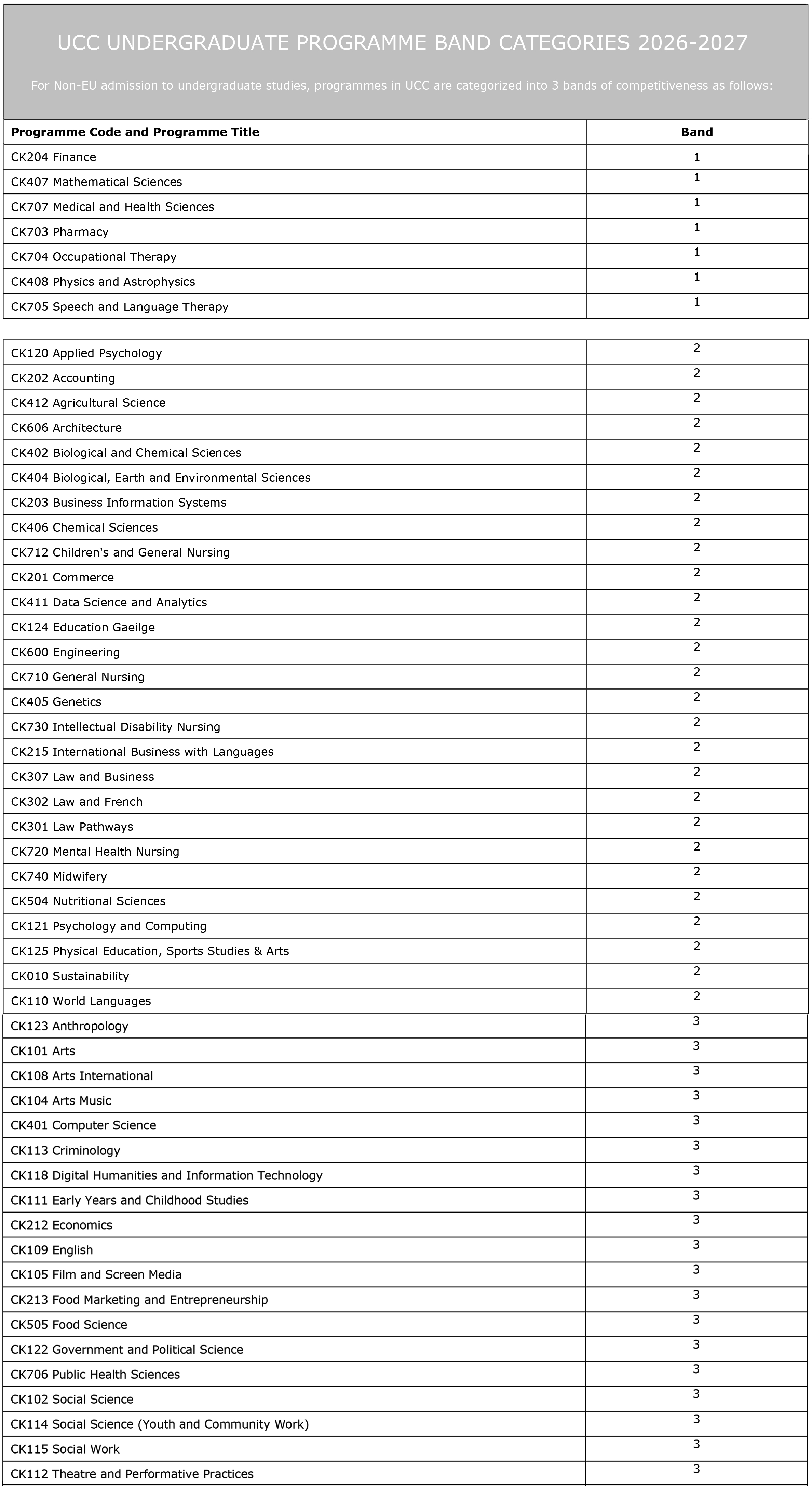 2026-2027科克大学本科专业列表.jpg