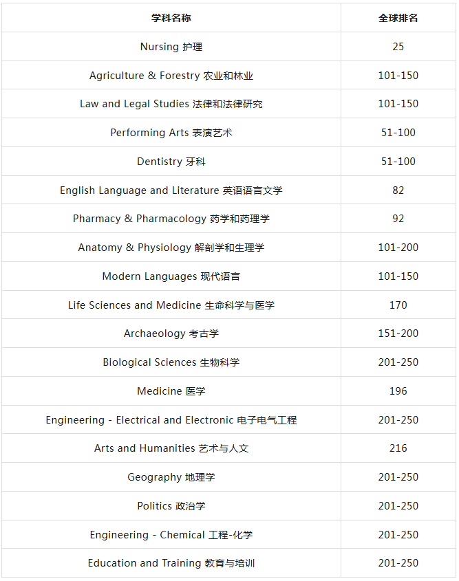 科克大学2026QS学科排名.jpg