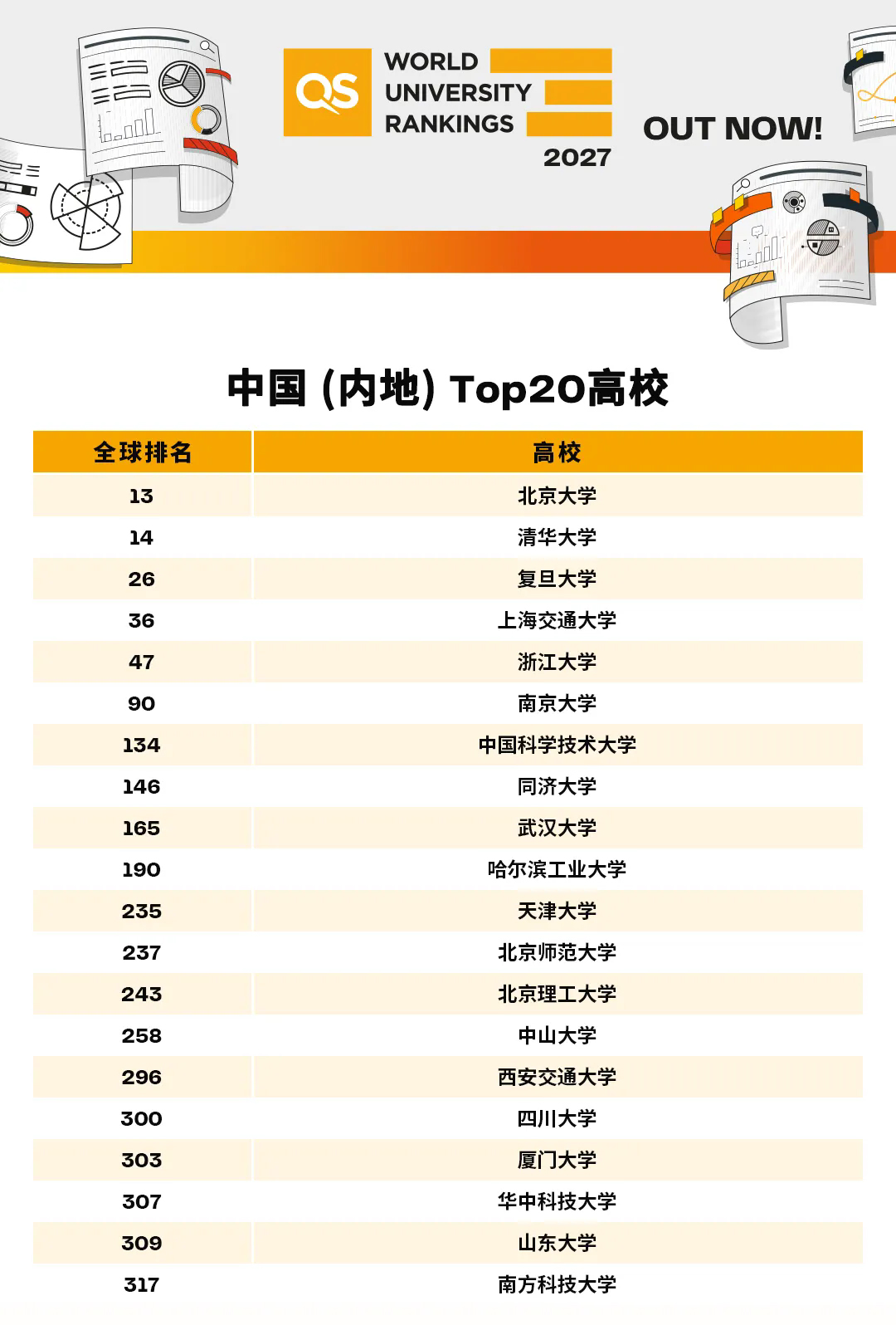 中国大陆大学排名TOP200.jpg