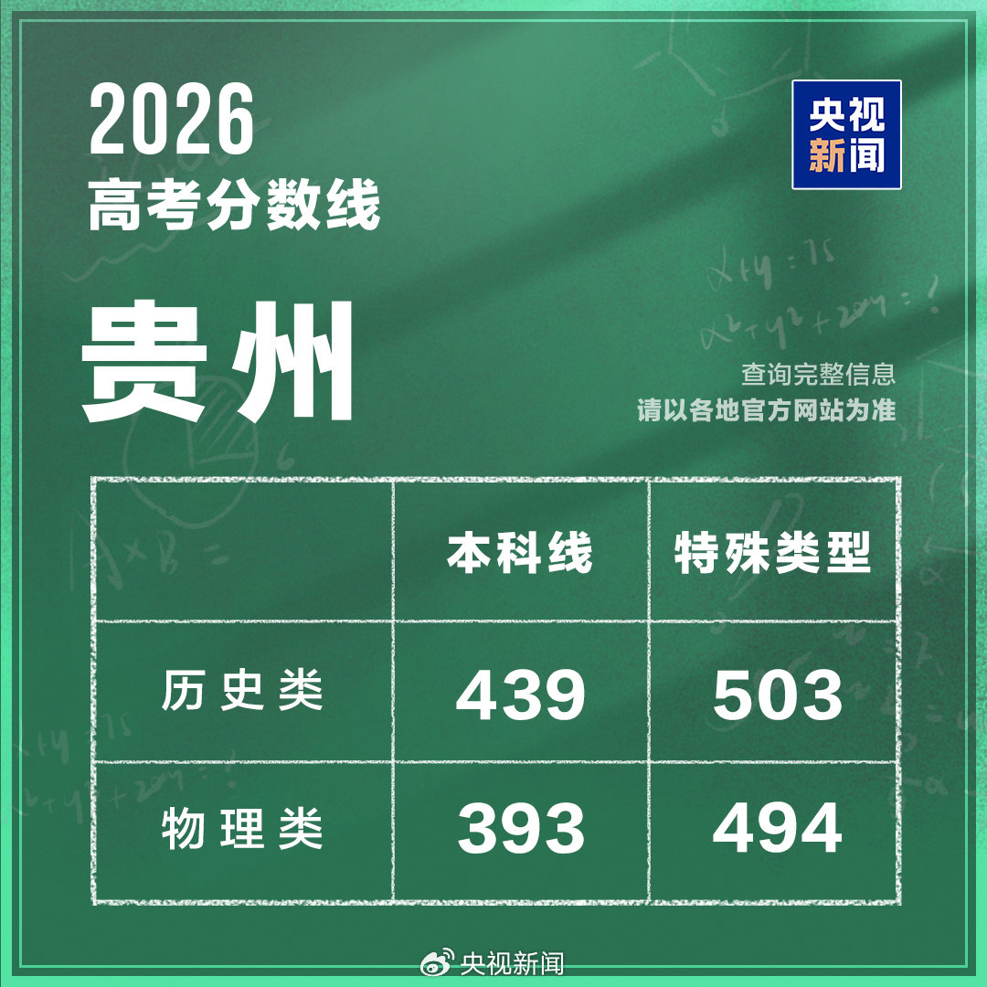 贵州分数线.jpg