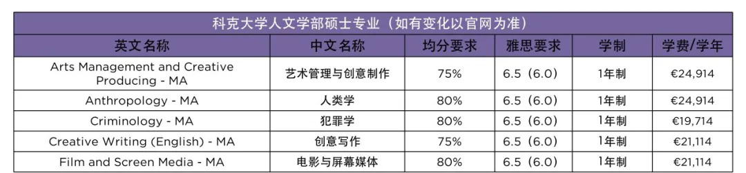 科克大学人文学部硕士专业学费-2.webp.JPG
