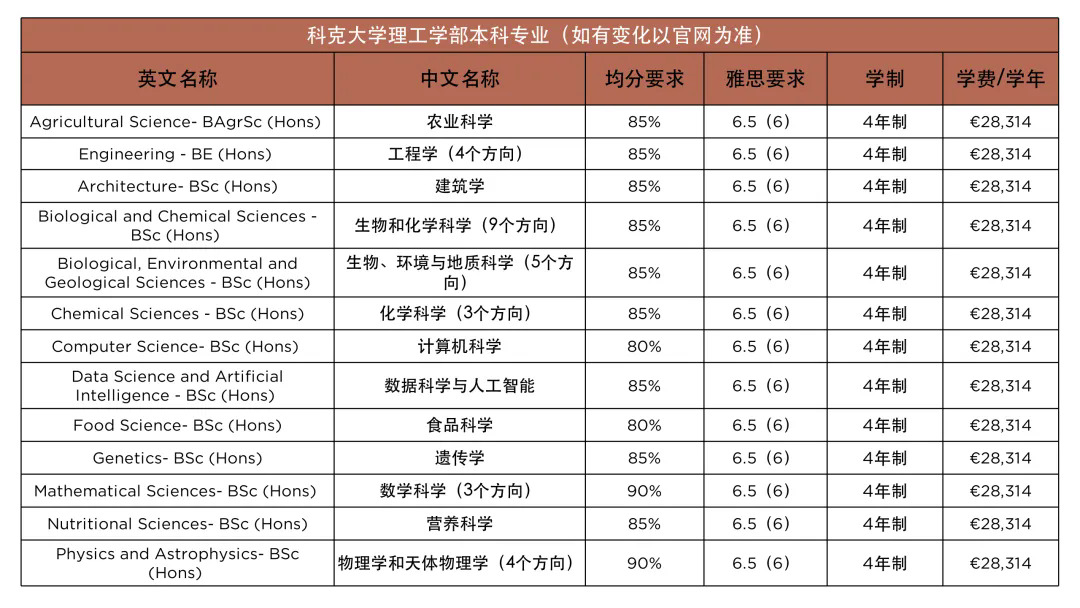 科克大学理工学部本科专业学费.webp.JPG