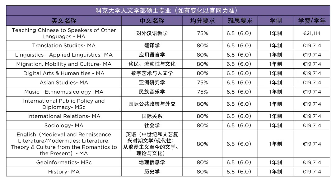 科克大学人文学部硕士专业学费-1.webp.JPG