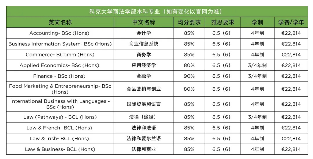 科克大学商法学部本科专业学费.webp.JPG