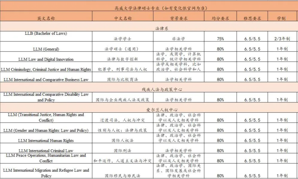 高威大学法律硕士专业.jpg