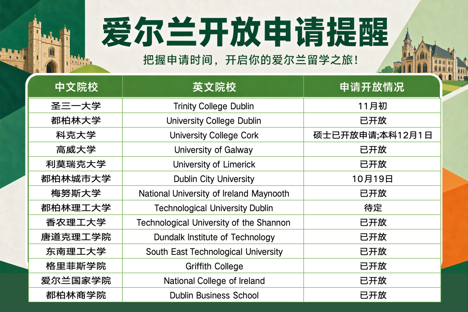 2027爱尔兰院校开放申请提醒-2026.10.jpg